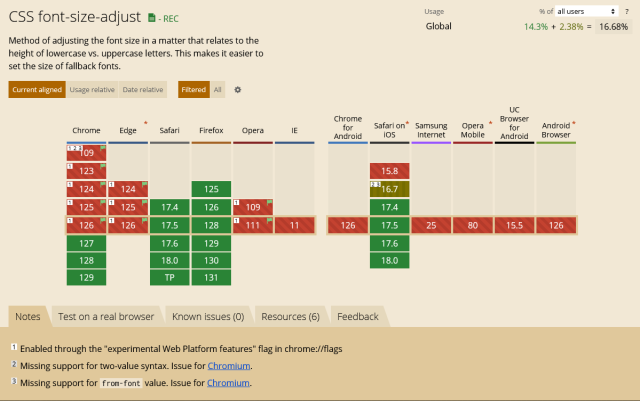 css font-size-adjust